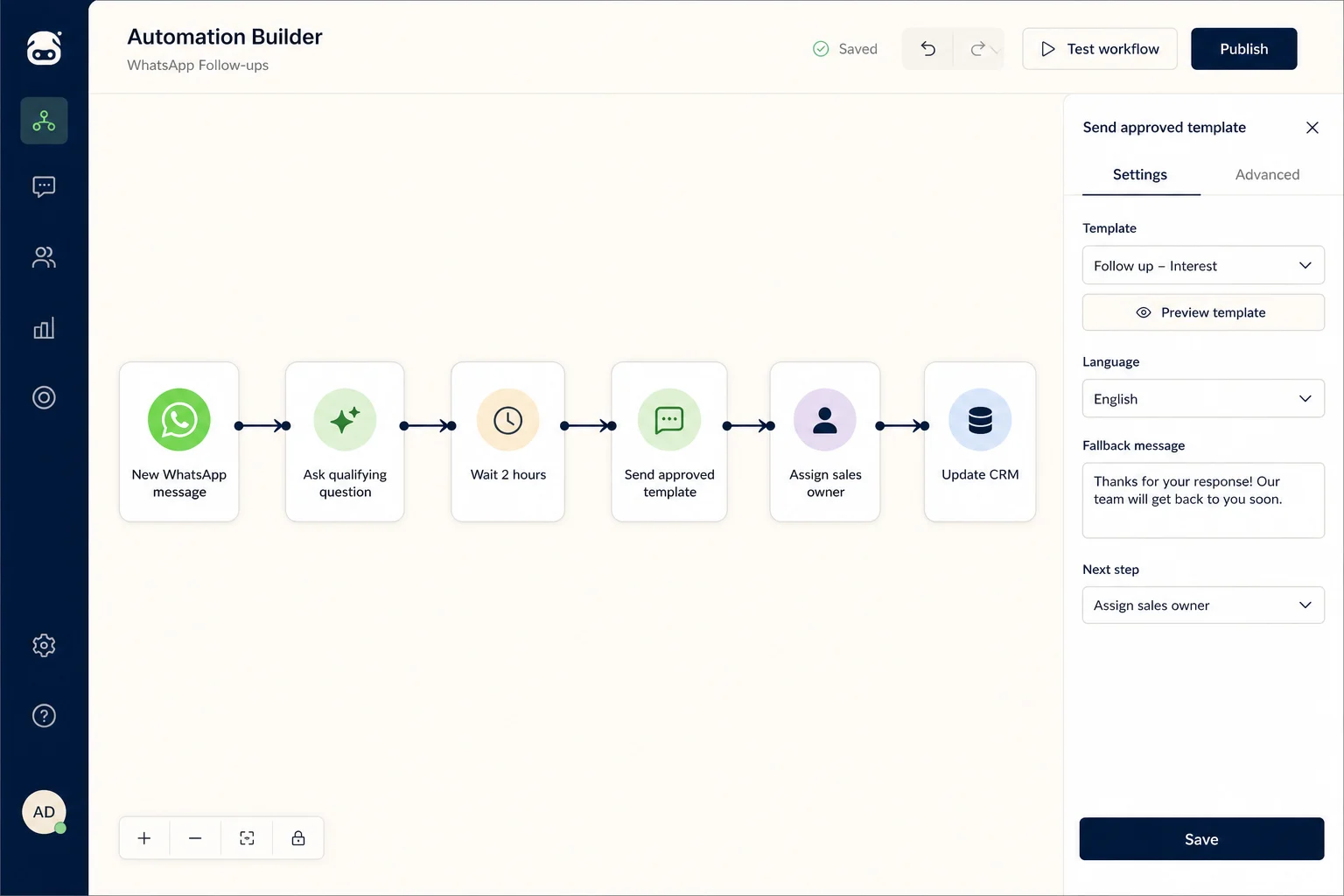 Visual WhatsApp automation connecting qualification, a wait step, an approved template, assignment, and CRM update